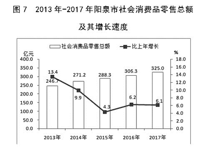 阳泉人口数量_2019阳泉国考各岗位报名数据 10月31日9时(2)