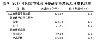 晋城城镇人口总数_关于印发晋城市城镇人口密集区危险化学品生产企业搬迁改