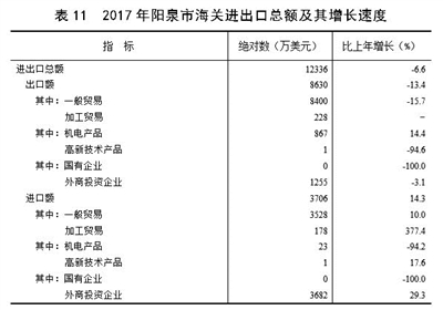 阳泉人口数量_2019阳泉国考各岗位报名数据 10月31日9时(2)