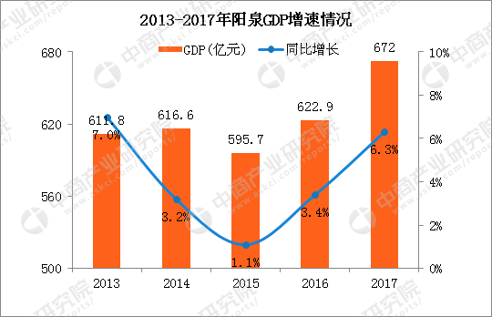 阳泉人口数_山西人口大盘点 运城最能生 出生人口一家独大