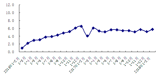 1月份经济形势分析_...业生产运行状况分析 经济运行的特点 兰州市2013年1 9月经济运行情...