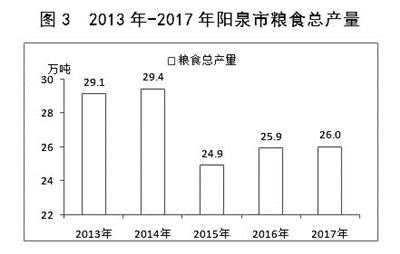 阳泉人口数量_2019阳泉国考各岗位报名数据 10月31日9时