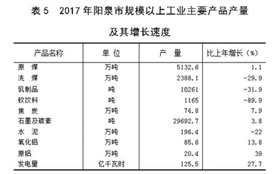 阳泉人口数量_2019阳泉国考各岗位报名数据 10月31日9时