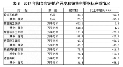 阳泉人口数量_2019阳泉国考各岗位报名数据 10月31日9时(2)