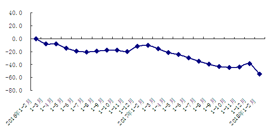 1月份经济形势分析_...业生产运行状况分析 经济运行的特点 兰州市2013年1 9月经济运行情...