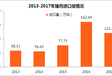 对美进口肉市场增加25%关税 国内生猪价格有望上涨吗？