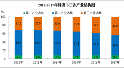 常德市人口总数_2018湖南常德公务员报名人数分析 6545人报考,最热职位竞争比例(3)