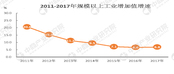 烟草gdp_贵州上半年GDP为7212.94亿元,同比增长9.0(3)