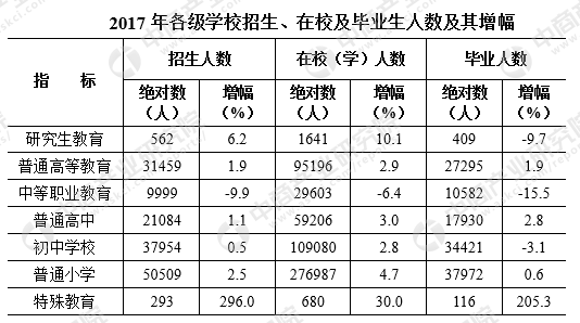 株洲市区常住人口_...五 收官之年,株洲市常住人口突破400万(2)