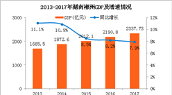 郴州市区常住人口_.12月18日拍卖湖南郴州市寒溪路以西136亩 53.7亩地块