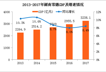 常德市人口总数_2018湖南常德公务员报名人数分析 6545人报考,最热职位竞争比例(3)