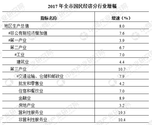 株洲 常住人口_株洲城区人口分布图