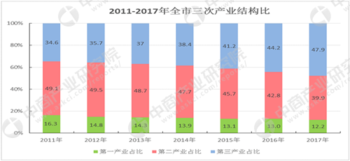 常德gdp_谢谢你 常德 被全世界刷屏(2)