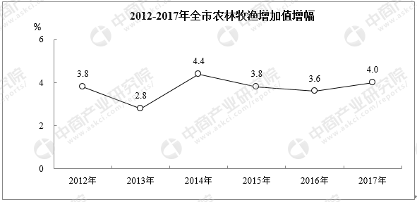 株洲市区常住人口_...五 收官之年,株洲市常住人口突破400万(2)