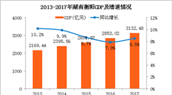 常德市2017年经济总量_常德市1976年工种油票(2)