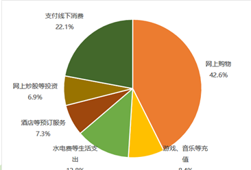 2017年深圳网民网络应用状况分析：上网目的以娱乐和购物为主（图）