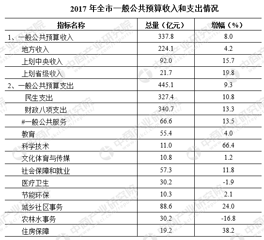 株洲市区常住人口_...五 收官之年,株洲市常住人口突破400万