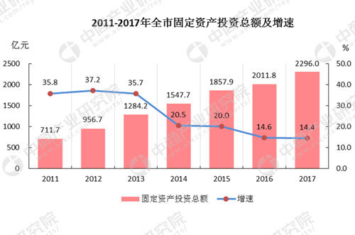 常德gdp_谢谢你 常德 被全世界刷屏(2)