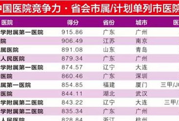 2017年中国医疗竞争力省会市属/计划单列市医院100强榜单（附详细名单）