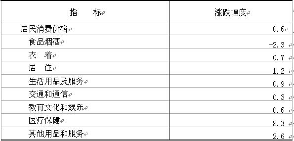 2017年山西省gdp产值_2017年山西GDP增量超过去五年增量总和