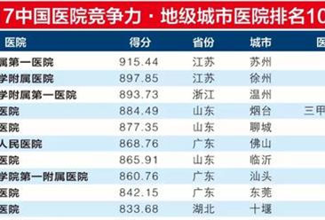 2017中国医疗竞争力地级城市医院500强榜单（附全榜单）