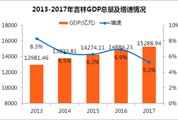 GDP与旅游统计表_统计表与统计图图片(2)