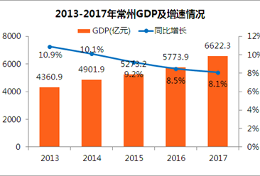 常州 常住人口_常州市常住人口468.7万 户籍男女比为99 100