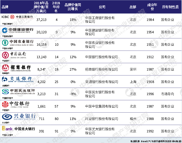 中国工商银行排行_银行家 杂志 全球银行排名工行盈利最强