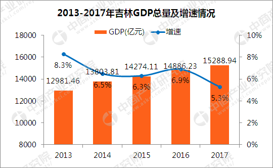 2017财政收入占gdp_2017年北京财政收入税收占86%公共预算收支平衡