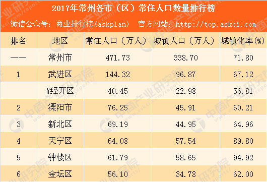 武进人口数_常州大学武进校区