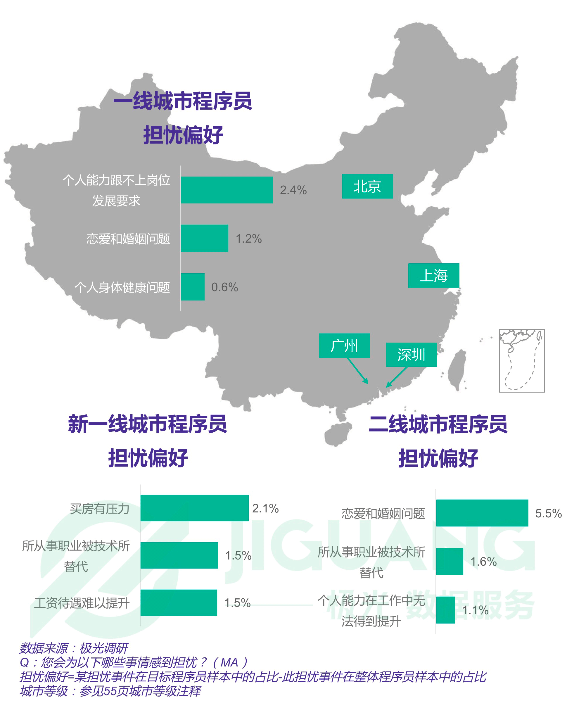 極光大數(shù)據(jù)：程序員 (16).gif