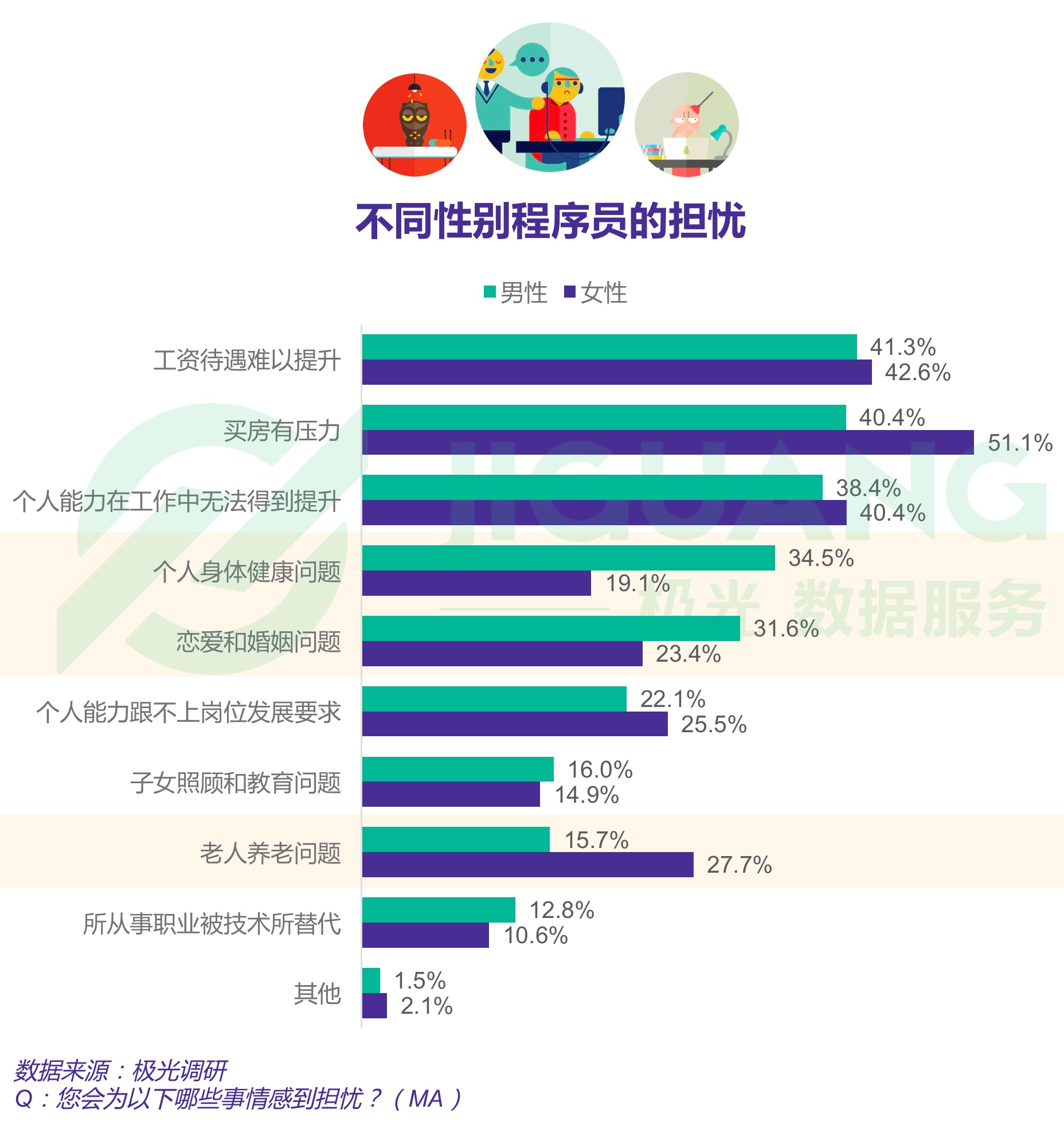 極光大數(shù)據(jù)：程序員 (15).gif