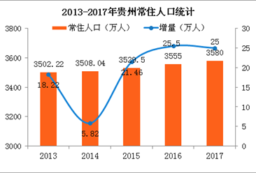 贵州省人口的数据_贵州省人口年龄分布图