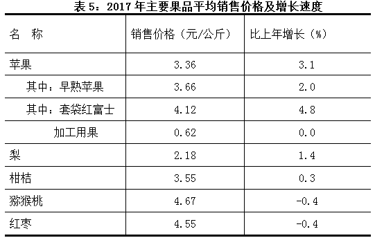 2017年陕西省果业发展统计公报