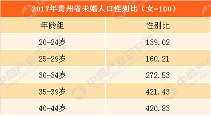 2012年贵州人口数量_俄媒：中国留俄学生人数比2012年翻一番达3万人