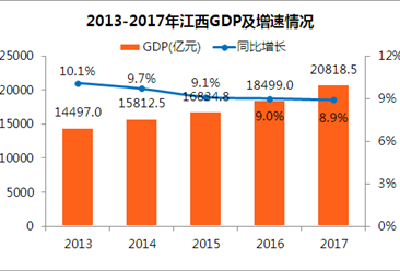 中国现人口总数_六九年中国人口总数是多少(3)