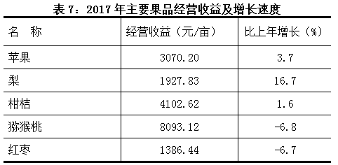 2017年陕西省果业发展统计公报