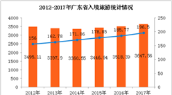 “五一”假期首日广东旅游收入逾8950万元 同比增长2%