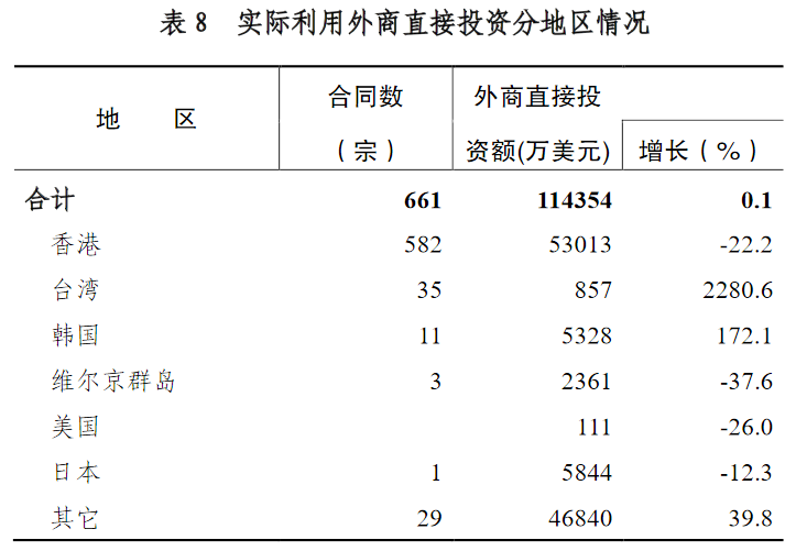 韩国人口总数