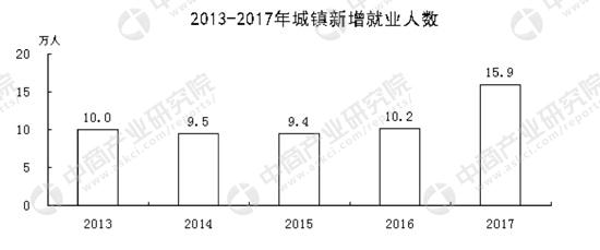 唐山gdp_唐山上半年经济运行持续向好地区GDP实现3201.4亿元