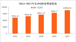 2017合肥gdp_2017年的合肥实力崛起 还有一大波好消息来袭(2)