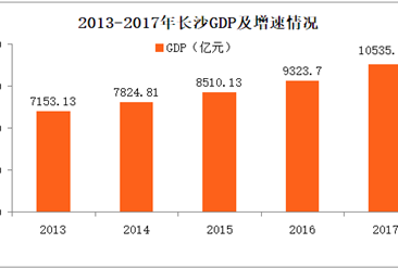 重庆市人口总数_重庆外来人口分析 总量增多 区域差异明显(2)