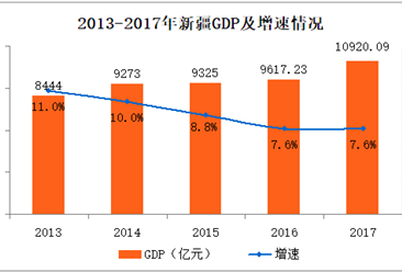 新疆最新人口数据统计(2)