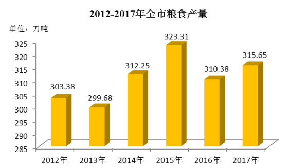 2019合肥常住人口_2018年合肥常住人口破八百万 新增12万 潜力飞涨(3)