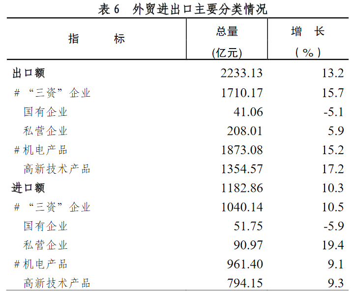 韩国人口总数