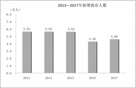 大同市常住人口_大同市出炉未来行政区划调整方案,南郊 城区或不存在 速看