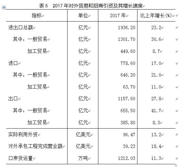 武汉市06年各区gdp_2017年武汉各区GDP排名出炉,三区破千亿！