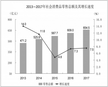 2017年盐城人口经济总量_盐城经济开发区(2)