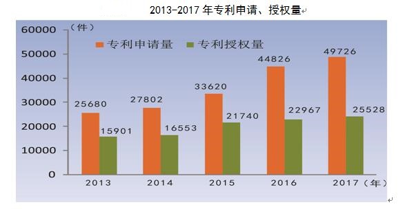 武汉市人口总数_...——2012年武汉市老年人口总数图-武汉市每100名老人中有1(2)