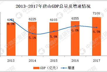 2018年人口总数_人口与去库存政策拐点之后,居民加杠杆支撑楼市能否持续